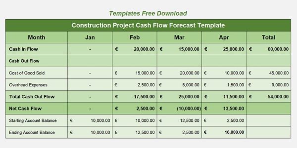 Construction Cash Flow Forecast Template